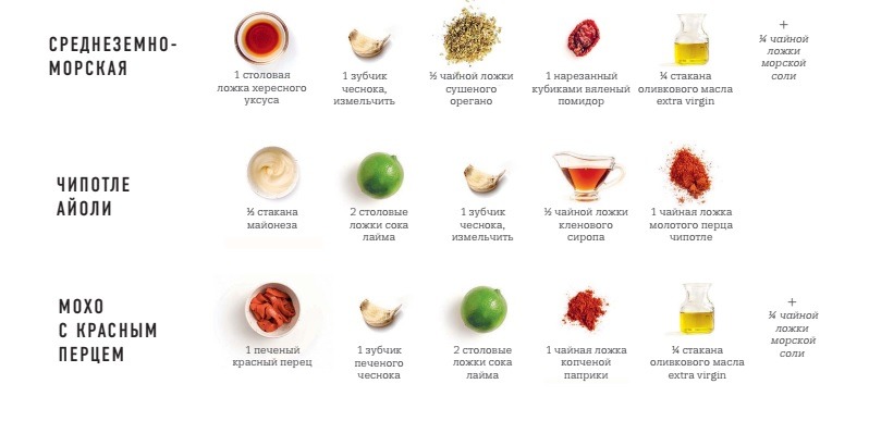 Чесночные заправки для салатов